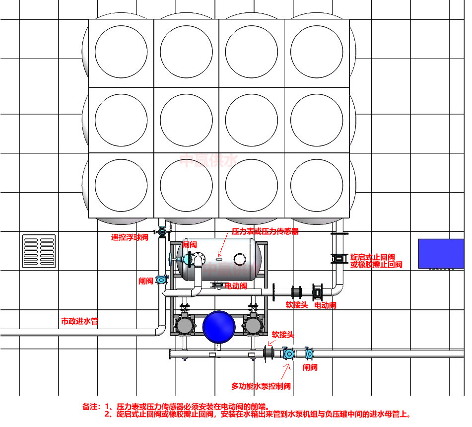 箱式無(wú)負(fù)壓供水標(biāo)準(zhǔn)安裝2俯視圖2023.jpg 箱式無(wú)負(fù)壓供水標(biāo)準(zhǔn)安裝2俯視圖2023.jpg